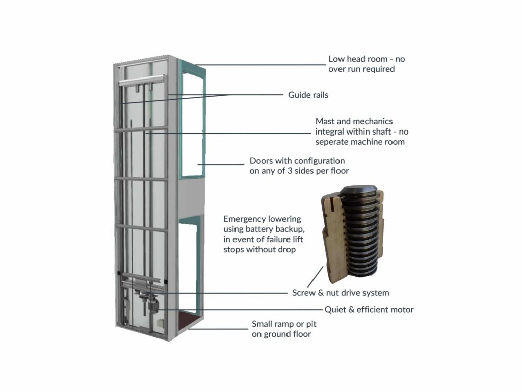 Gartec Comm - How It Works