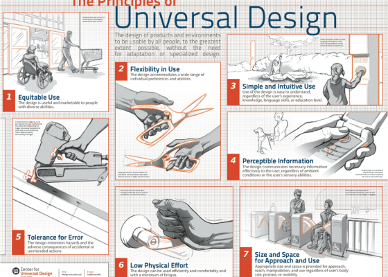 7 Principles of Universal Design Diagram